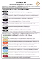 Aperçu - Feuilles d'exercices - Les filères et enseignements de spécialités. - Page de couverture