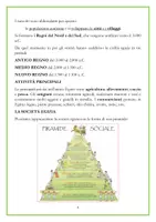 anteprima - Materiale di supporto/inclusione - GLI EGIZI - Pagina 2