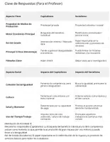 Vista previa - Unidades / Secuencias / Situaciones de Aprendizaje - Capitalismo vs Socialismo secuencia didactica - Portada