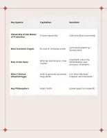 Vista previa - Unidades / Secuencias / Situaciones de Aprendizaje - CAPITALISMO vs. SOCIALISMO: Pack BILINGÜE - página 2