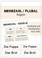 Vorschau - Poster - Mehrzahl / Plural-Regeln - Aushang und Wortkarten - Deckblatt
