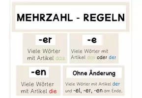 Vorschau - Poster - Mehrzahl / Plural-Regeln - Aushang und Wortkarten - Seite 1
