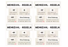Vorschau - Poster - Mehrzahl / Plural-Regeln - Aushang und Wortkarten - Seite 2