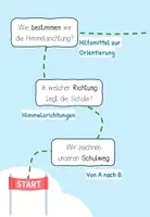 Vorschau - Unterrichtsreihen - Orientierung: Lernlandkarte/Lernweg (Kl. 3/4) - Seite 2