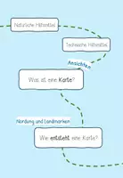 Vorschau - Unterrichtsreihen - Orientierung: Lernlandkarte/Lernweg (Kl. 3/4) - Seite 3