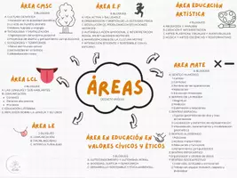 Vista previa - Hojas de trabajo - BLOQUES CONTENIDO AREAS - Portada