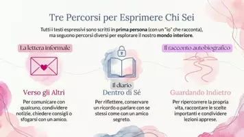 anteprima - Presentazioni / Lavagne - Il testo espressivo - Pagina 3