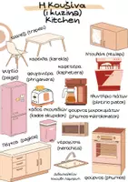Προεπισκόπηση - Flashcards - H KOYZINA(i kyzina) kitchen - Σελίδα 2