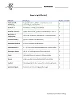 Vorschau - Arbeitsblätter - GeoGebra-Führerschein – Training + Prüfung - Seite 3