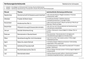 Vorschau - Arbeitsblätter - Verfassungsviertelstunde - Komplett mit Arbeitsblättern zu 12 Themen - Seite 1