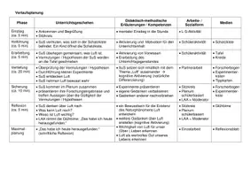 Vorschau - Stundenentwürfe - Verlaufsplanung Experimentieren - Deckblatt