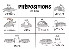 Náhled - Prepositions de lieu_předložky francouzština - boční 3