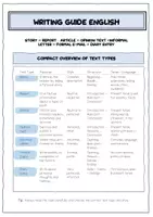 Vorschau - Arbeitsblätter - Writing Guide - Textsorten im Überblick mit Beispiel und Aufgabe - Seite 1