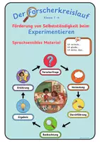 Vorschau - Arbeitsblätter - BUNDLE: Komplettpaket zum selbstständigen, sprachsensiblen und differenzierten Experimentieren: Forscherkreislauf (Tafelmaterial Klasse 1 bis 4) + Differenzierte Protokolle in allen Lineaturen (je 3 Niveaustufen) - Seite 1