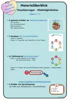 Vorschau - Arbeitsblätter - BUNDLE: Komplettpaket zum selbstständigen, sprachsensiblen und differenzierten Experimentieren: Forscherkreislauf (Tafelmaterial Klasse 1 bis 4) + Differenzierte Protokolle in allen Lineaturen (je 3 Niveaustufen) - Seite 2