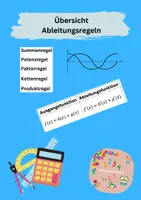 Vorschau - Poster - Ableitungsregeln - Übersichten/Merkblatt - Deckblatt