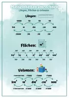 Vorschau - Poster - Masseinheiten Übersichtsblatt (Längen, Flächen & Volumen) - Seite 2
