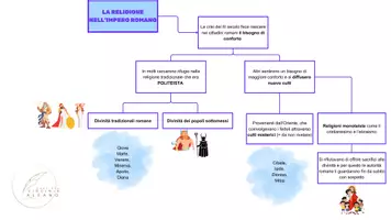 anteprima - Materiale di supporto/inclusione - LA RELIGIONE NELL'IMPERO ROMANO: mappa concettuale - Pagina di copertina