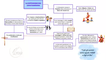 anteprima - Materiale di supporto/inclusione - LA RELIGIONE NELL'IMPERO ROMANO: mappa concettuale - Pagina 1