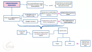 anteprima - Materiale di supporto/inclusione - REGNI ROMANO-GERMANICI, OSTOGOTI E MONACHESIMO: mappa - Pagina di copertina