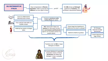 anteprima - Materiale di supporto/inclusione - REGNI ROMANO-GERMANICI, OSTOGOTI E MONACHESIMO: mappa - Pagina 1