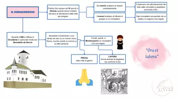 anteprima - Materiale di supporto/inclusione - REGNI ROMANO-GERMANICI, OSTOGOTI E MONACHESIMO: mappa - Pagina 2