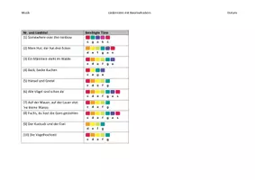 Vorschau - Arbeitsblätter - Boomwhacker Liederraten (2) - Deckblatt