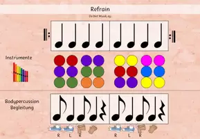 Vorschau - Stundenentwürfe - Materialpaket Meine Lieblingsmusik & "Musik" von Kayef ~ Grundschule Musik - Seite 3