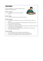 Vorschau - Aufgabenkarten - Methodenkarten für Gruppenarbeit – 5 Rollenkarten - Seite 3