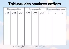 Aperçu - Affichage - Tableau des nombres entiers - Page 1