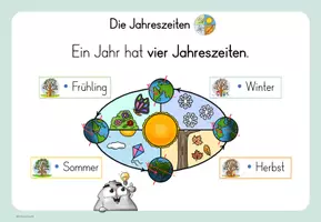 Vorschau - Poster - Durch das Jahr - die 4 Jahreszeiten (Tafelmaterial) - Seite 3