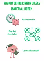 Vorschau - Unterrichtsreihen - Nachhaltige Landwirtschaft verstehen – Ernährung, Umwelt & globale Verantwortung | Erdkunde Klasse 8/9 - Seite 3