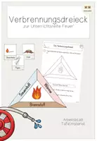 Vorschau - Unterrichtsreihen - Unterrichtsreihe Feuer: das Verbrennungsdreieck - Deckblatt