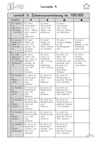Vorschau - Stundenentwürfe - Selbstlernheft - Mathe Lernstufe 4 Lernheft 3 (Zahlenraumerweiterung & Addition und Subtraktion bis 100.000) - Seite 3