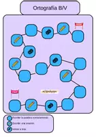 Vista previa - Juegos / Gamificación - juego de ortografía de las letras b/v - Portada