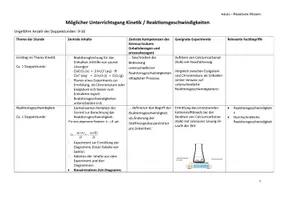 Vorschau - Unterrichtsreihen - Sequenzplanung Kinetik Reaktionsgeschwindigkeiten (Abitur) Reihenplanung - Seite 1