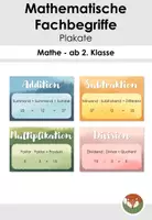 Vorschau - Poster - Mathematische Fachbegriffe: Aushänge - Deckblatt