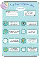 Vorschau - Arbeitsblätter - BUNDLE: Komplettpaket Sachzeichnen als Methode im Sachunterricht - Tafelmaterial mit differenzierten Kriterien + Checklisten zur Selbst- und Fremdreflexion. Sprachsensibel durch Visualisierungen zur Förderung der Selbstständigkeit - Seite 1