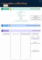 anteprima - Materiale di supporto/inclusione - come studiare un testo (METODO PQ4R), schema da compilare - Pagina 1