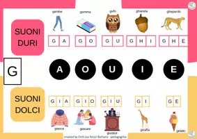 anteprima - Materiale di supporto/inclusione - C e G, suoni dolci e duri - Pagina 1