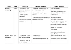 Vorschau - Stundenentwürfe - Lesestrategien Einführung Unterrichtsentwurf mit Tafelmaterial und Arbeitsblatt - Seite 3