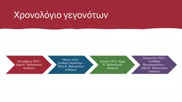 Προεπισκόπηση - Παρουσιάσεις - Ιστορία ΣΤ΄ Δημοτικού - Οι βαλκανικοί πόλεμοι - Σελίδα 2