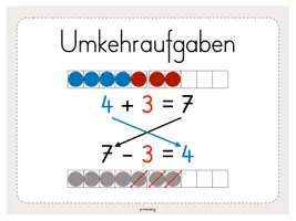 Vorschau - Merkblätter - Merkplakate: Umkehraufgaben/Tauschaufgaben - Seite 1