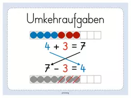 Vorschau - Merkblätter - Merkplakate: Umkehraufgaben/Tauschaufgaben - Seite 3