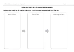 Vorschau - Arbeitsblätter - Flucht aus der DDR - ein lohnenswertes Risiko? - Seite 1