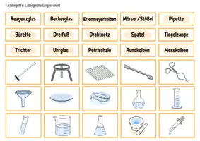 Vorschau - Arbeitsblätter - Laborgeräte - Legekarten, Domino und Tabelle - Seite 2