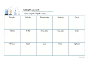 Vorschau - Arbeitsblätter - Laborgeräte - Legekarten, Domino und Tabelle - Seite 3