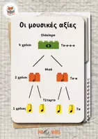 Προεπισκόπηση - Αφίσες - Oι Μουσικές αξιες με τουβλάκια - Αφίσα Τάξης - Εξώφυλλο