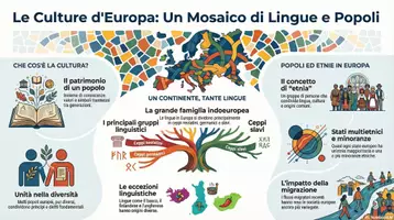anteprima - Esercizi - La popolazione europea: culture e società - Pagina 1
