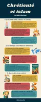 Aperçu - Apprentissages en autonomie - Fiches sur le Moyen Age pour le CRPE L3 2026-2027 - Page de couverture